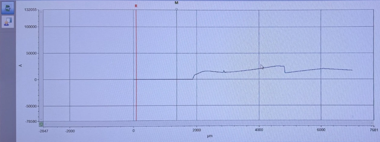 Bruker Dektak profilometer software showing a scan across a film edge: the profile rises in a step of about 15,000 angstroms, about 1.5 micrometres